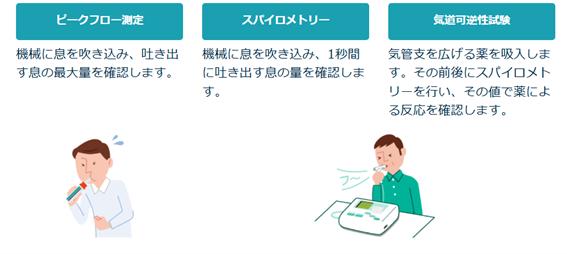 気管支喘息の検査について