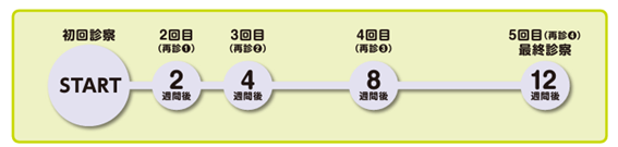 禁煙外来のイメージ画像